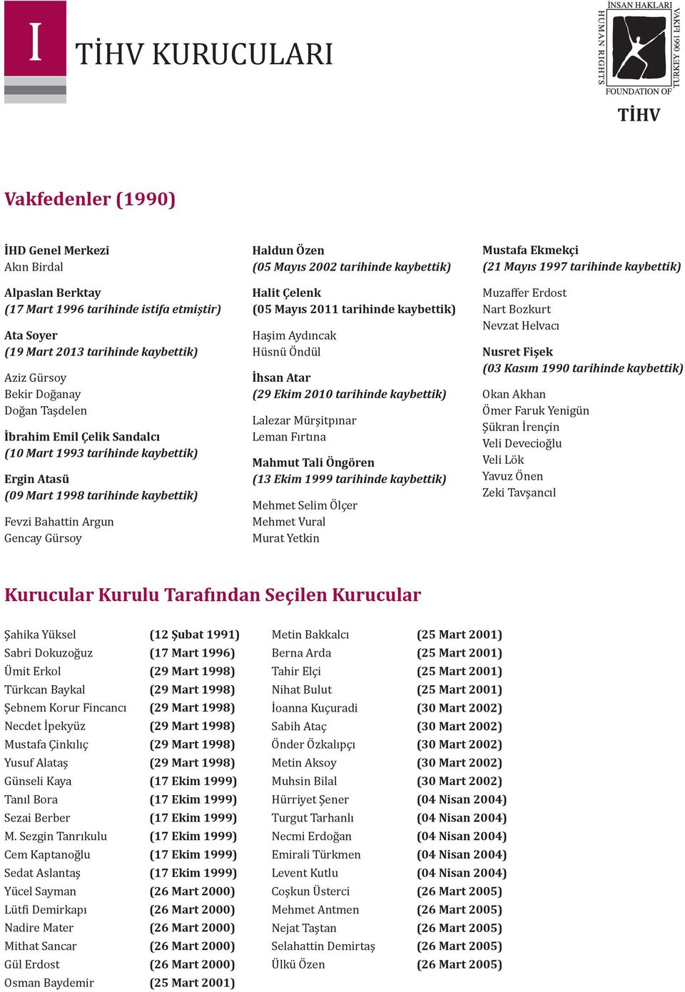 kaybettik) Halit Çelenk (05 Mayıs 2011 tarihinde kaybettik) Haşim Aydıncak Hüsnü Öndül İhsan Atar (29 Ekim 2010 tarihinde kaybettik) Lalezar Mürşitpınar Leman Fırtına Mahmut Tali Öngören (13 Ekim