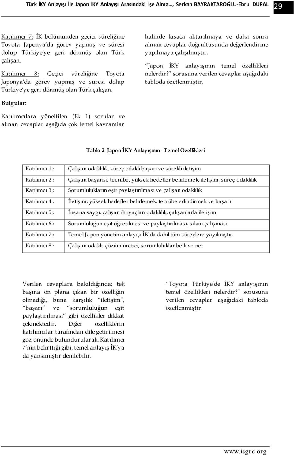 halinde kısaca aktarılmaya ve daha sonra alınan cevaplar doğrultusunda değerlendirme yapılmaya çalışılmıştır. Japon İKY anlayışının temel özellikleri nelerdir?