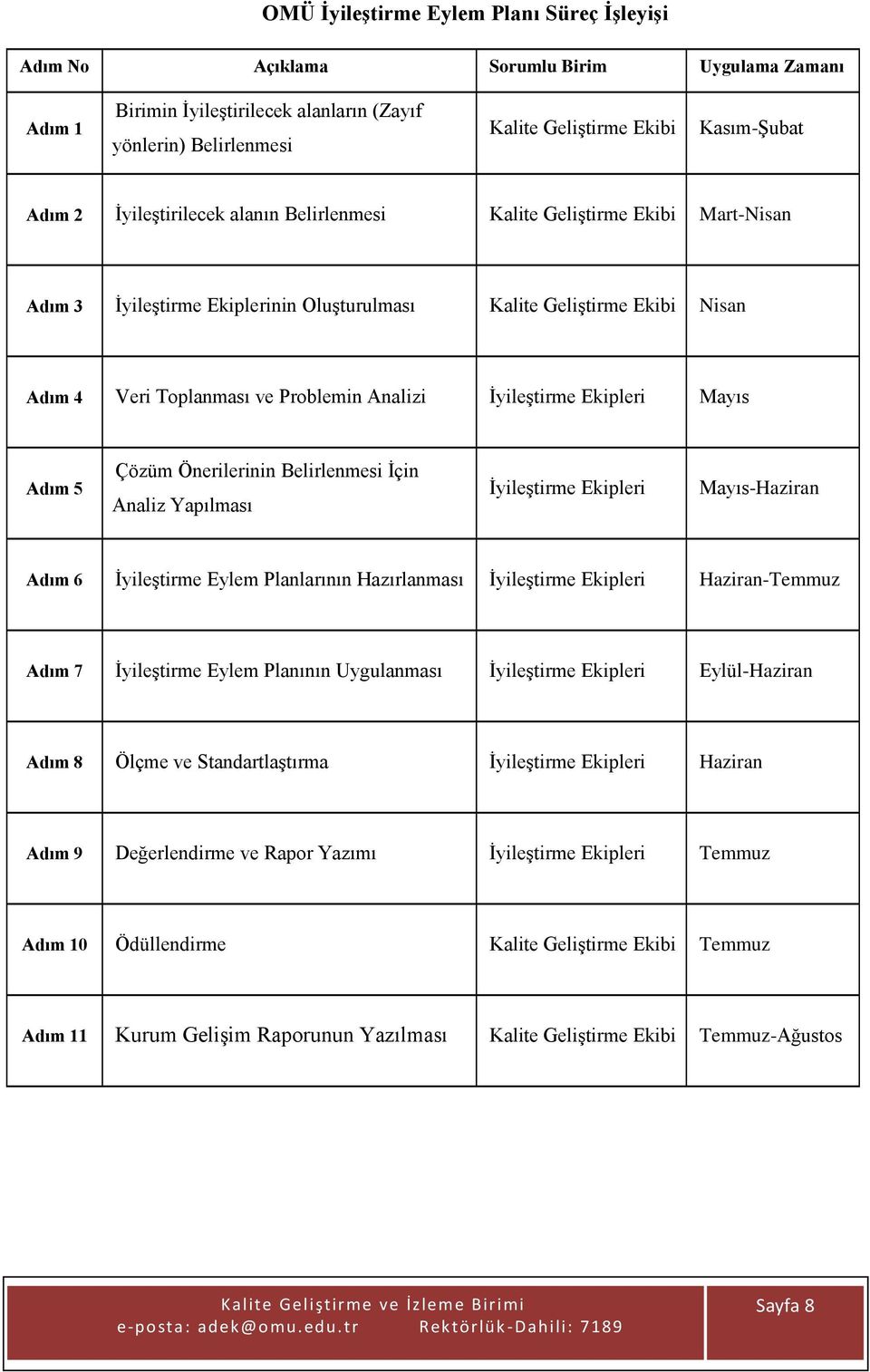 İyileştirme Ekipleri Mayıs Adım 5 Çözüm Önerilerinin Belirlenmesi İçin Analiz Yapılması İyileştirme Ekipleri Mayıs-Haziran Adım 6 İyileştirme Eylem Planlarının Hazırlanması İyileştirme Ekipleri