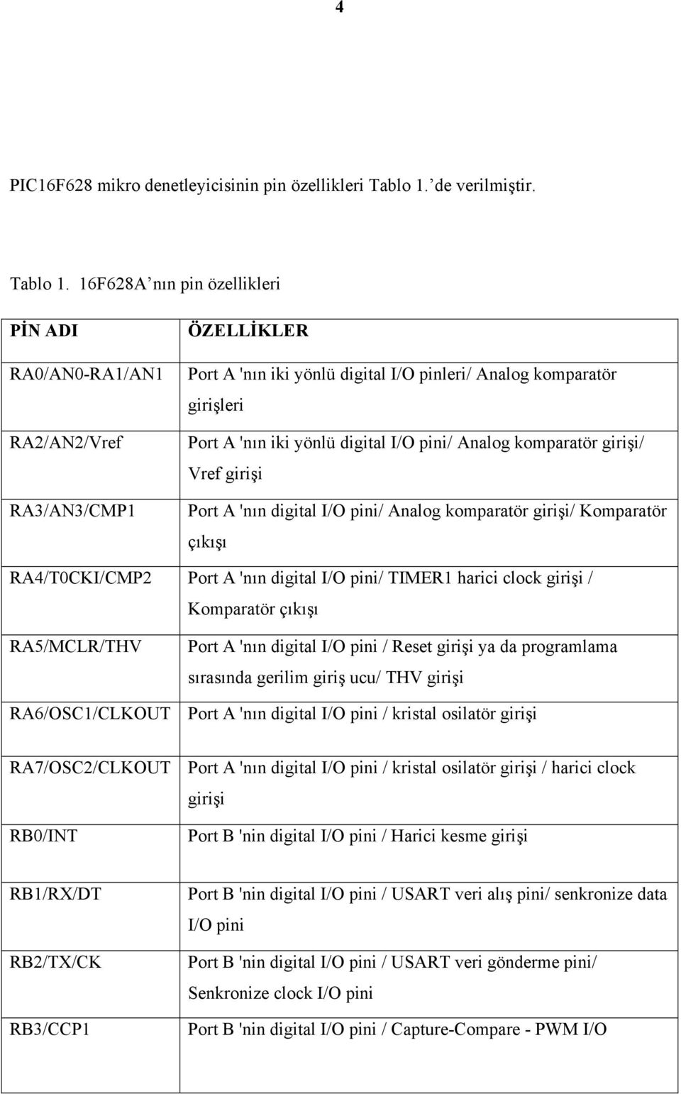 16F628A nın pin özellikleri PİN ADI RA0/AN0-RA1/AN1 RA2/AN2/Vref RA3/AN3/CMP1 ÖZELLİKLER Port A 'nın iki yönlü digital I/O pinleri/ Analog komparatör girişleri Port A 'nın iki yönlü digital I/O pini/