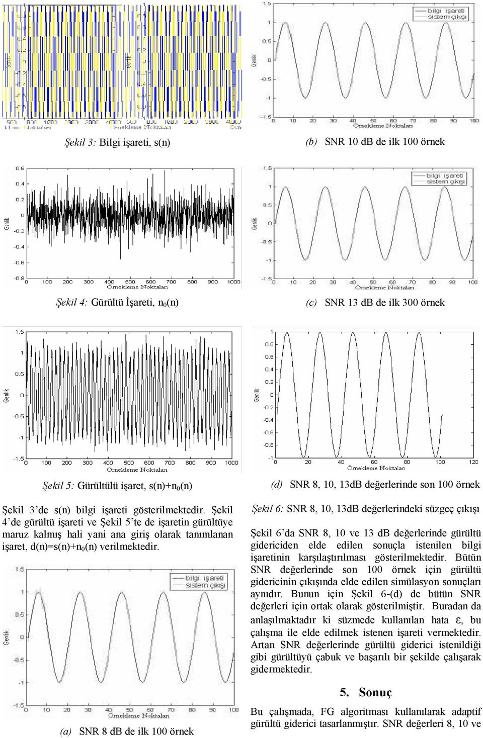 (a) SNR 8 db de ilk 100 örnek (d) SNR 8, 10, 13dB değerlerinde son 100 örnek Şekil 6: SNR 8, 10, 13dB değerlerindeki süzgeç çıkışı Şekil 6 da SNR 8, 10 ve 13 db değerlerinde gürültü gidericiden elde