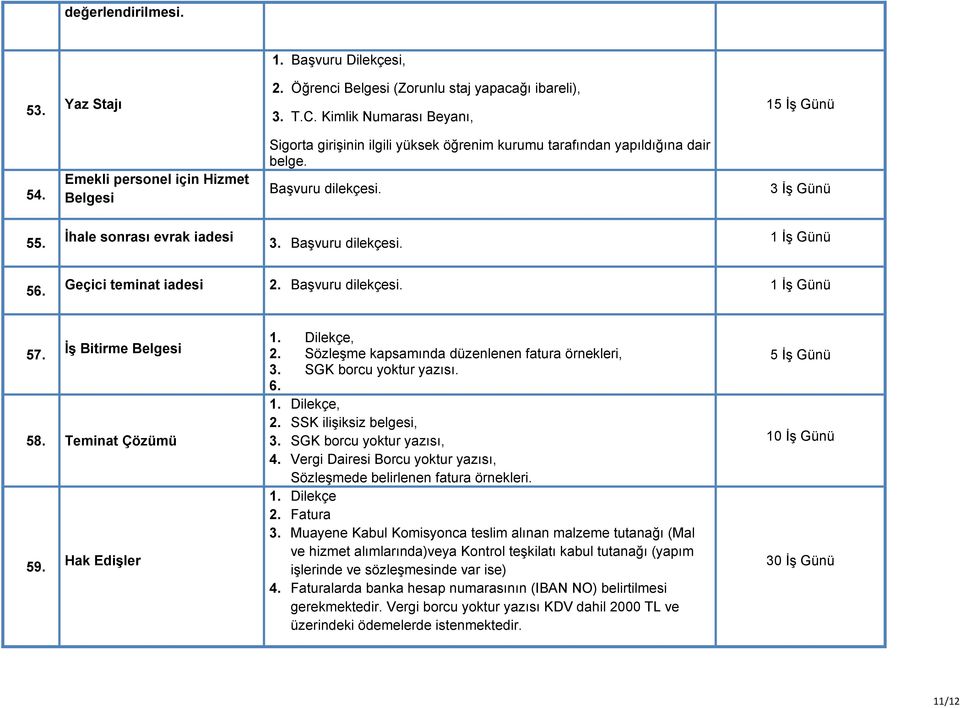 Geçici teminat iadesi 2. Başvuru dilekçesi. 1 İş Günü 57. İş Bitirme Belgesi 58. Teminat Çözümü 59. Hak Edişler 2. Sözleşme kapsamında düzenlenen fatura örnekleri, 3. SGK borcu yoktur yazısı. 6. 2. SSK ilişiksiz belgesi, 3.