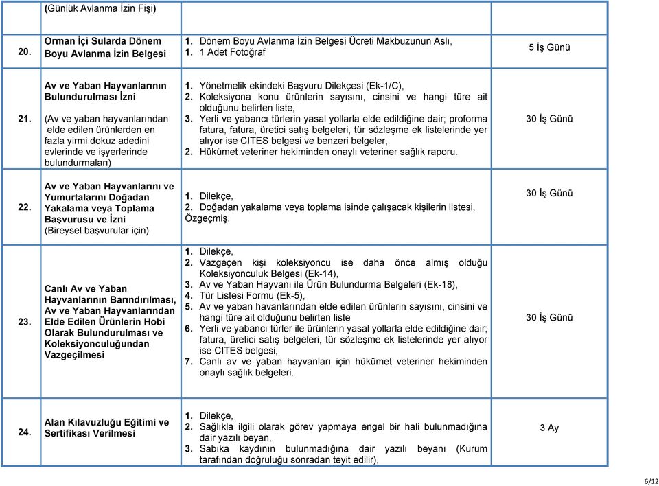 Yönetmelik ekindeki Başvuru Dilekçesi (Ek-1/C), 2. Koleksiyona konu ürünlerin sayısını, cinsini ve hangi türe ait olduğunu belirten liste, 3.