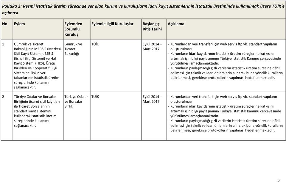 (HKS), Üretici Birlikleri ve Kooperatif Bilgi Sistemine ilişkin veri tabanlarının istatistik üretim süreçlerinde kullanımı Gümrük ve Ticaret Eylül 2014 2 Türkiye Odalar ve Borsalar