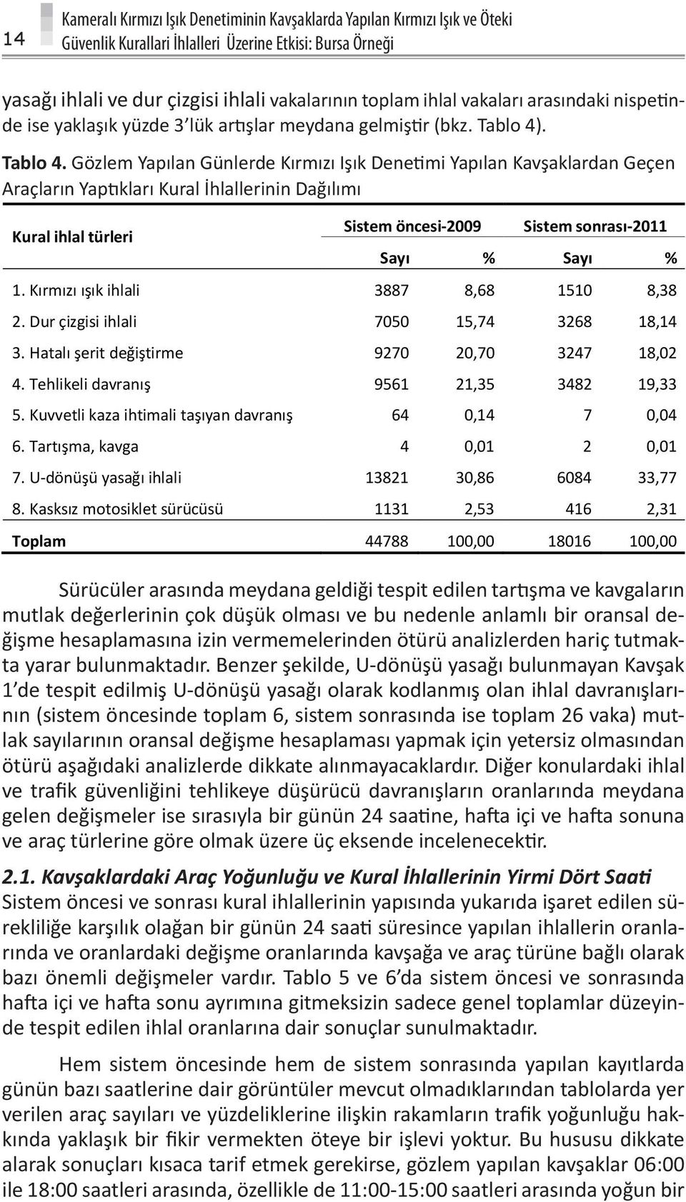 100,0 121041 100,0 315165 100,0 yasağı ihlali ve dur çizgisi ihlali vakalarının toplam ihlal vakaları arasındaki nispetinde ise yaklaşık yüzde 3 lük artışlar meydana gelmiştir (bkz. Tablo 4).