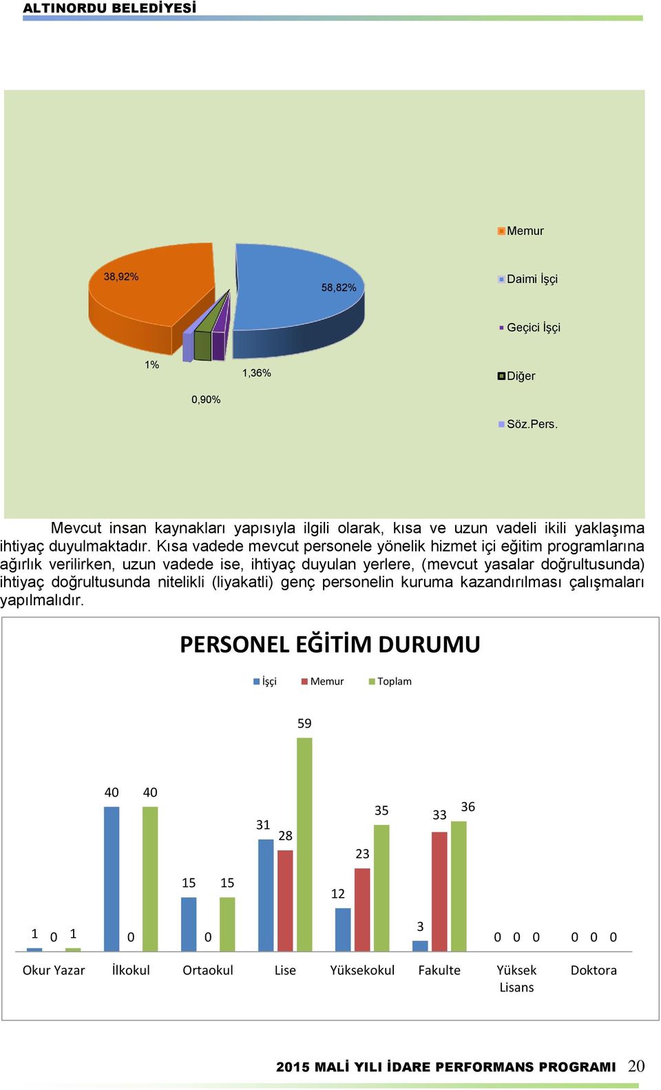 Kısa vadede mevcut personele yönelik hizmet içi eğitim programlarına ağırlık verilirken, uzun vadede ise, ihtiyaç duyulan yerlere, (mevcut yasalar doğrultusunda)