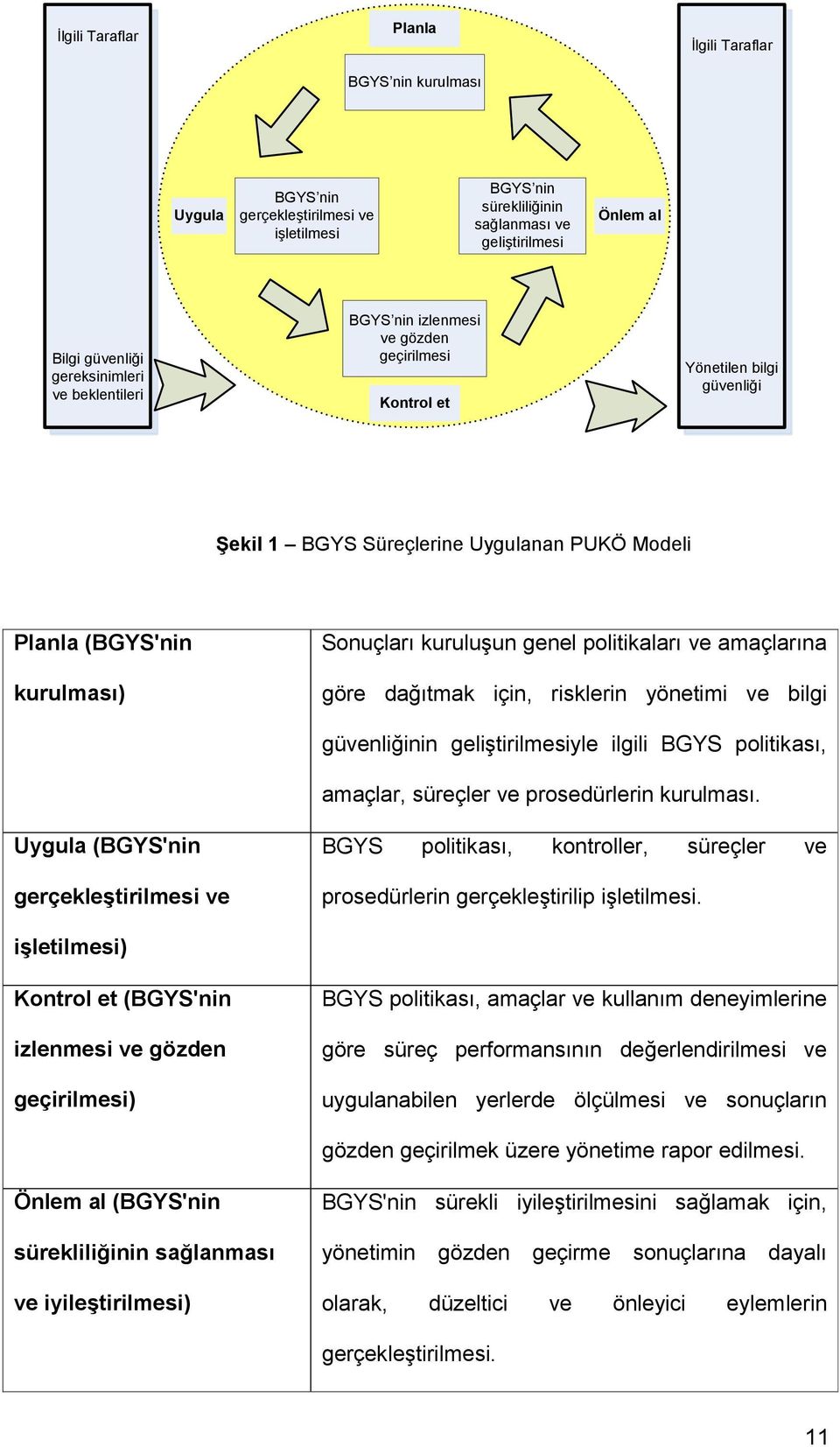 kuruluģun genel politikaları ve amaçlarına göre dağıtmak için, risklerin yönetimi ve bilgi güvenliğinin geliģtirilmesiyle ilgili BGYS politikası, amaçlar, süreçler ve prosedürlerin kurulması.