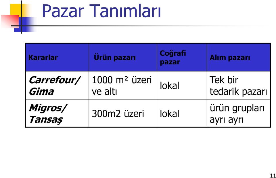 ve altı lokal Tek bir tedarik pazarı Migros/