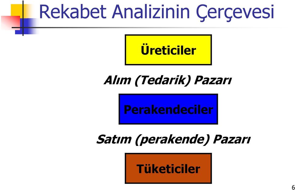 Pazarı Perakendeciler Satım