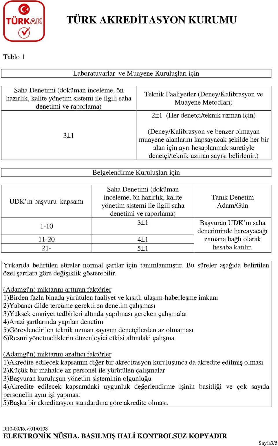 denetçi/teknik uzman sayısı belirlenir.