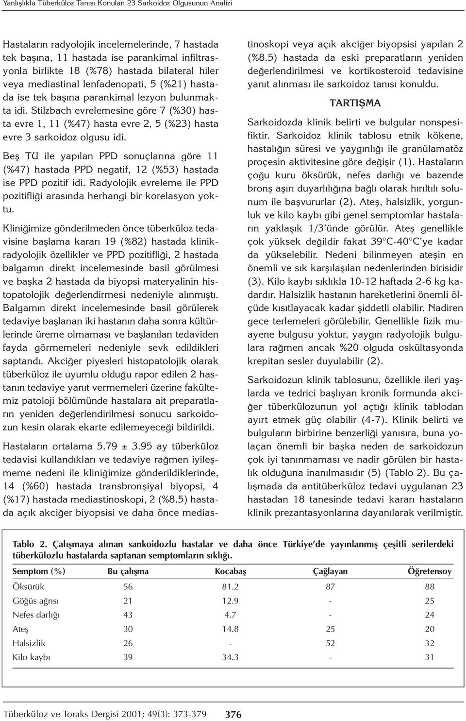 Stilzbach evrelemesine göre 7 (%30) hasta evre 1, 11 (%47) hasta evre 2, 5 (%23) hasta evre 3 sarkoidoz olgusu idi.