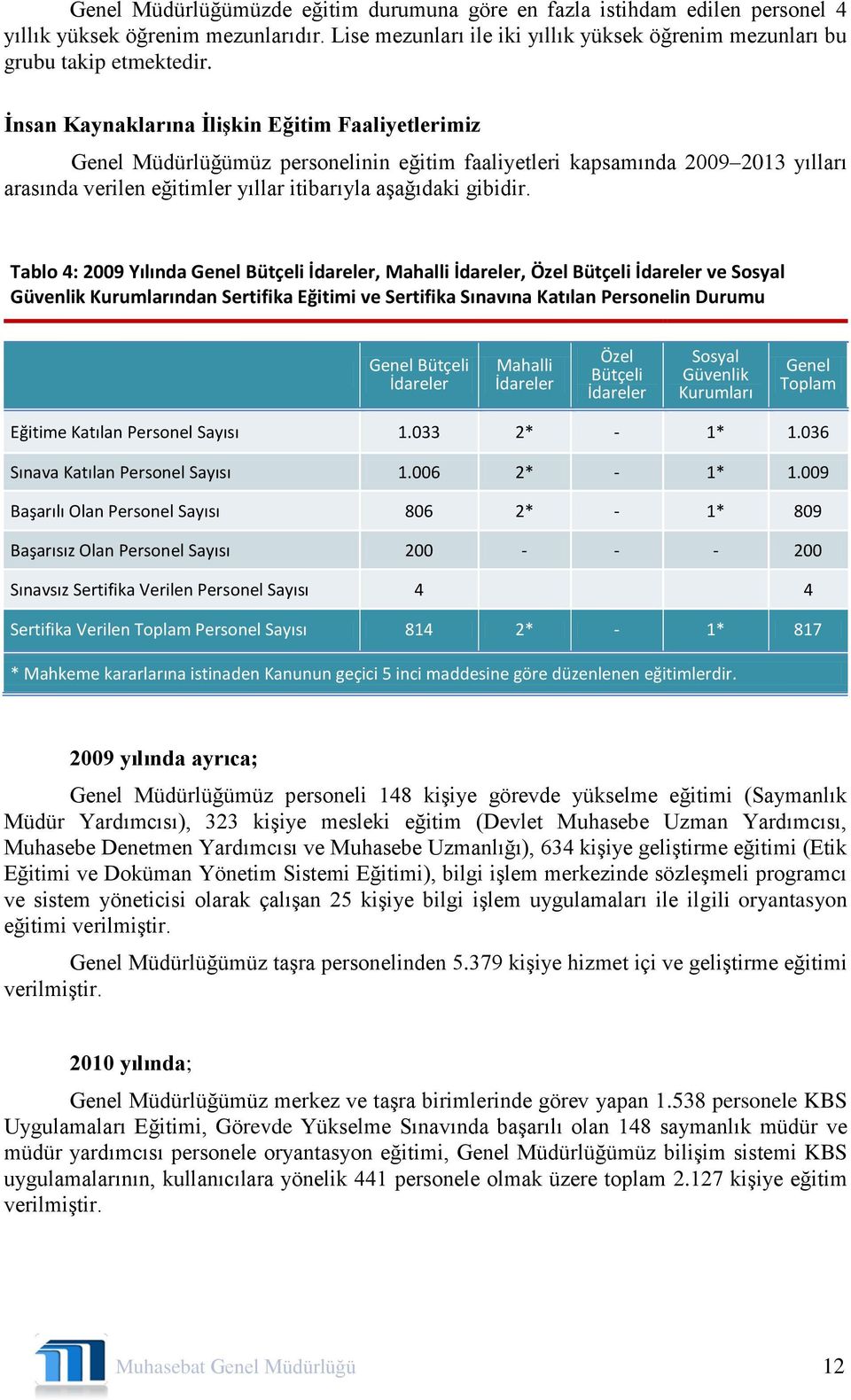 Tablo 4: 2009 Yılında Genel Bütçeli İdareler, Mahalli İdareler, Özel Bütçeli İdareler ve Sosyal Güvenlik Kurumlarından Sertifika Eğitimi ve Sertifika Sınavına Katılan Personelin Durumu Genel Bütçeli