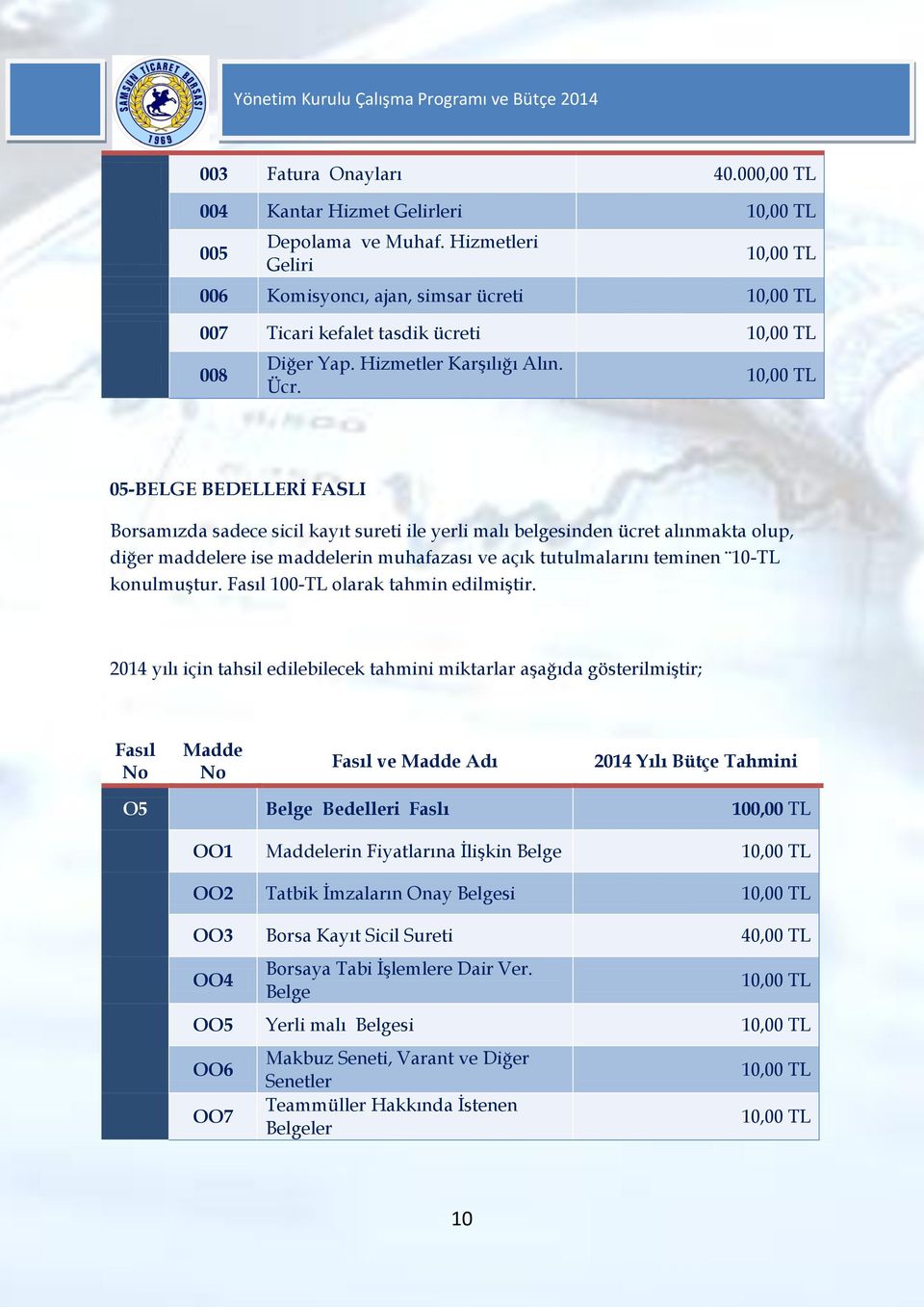 10,00 TL 05-BELGE BEDELLERĠ FASLI Borsamızda sadece sicil kayıt sureti ile yerli malı belgesinden ücret alınmakta olup, diğer maddelere ise maddelerin muhafazası ve açık tutulmalarını teminen 10-TL