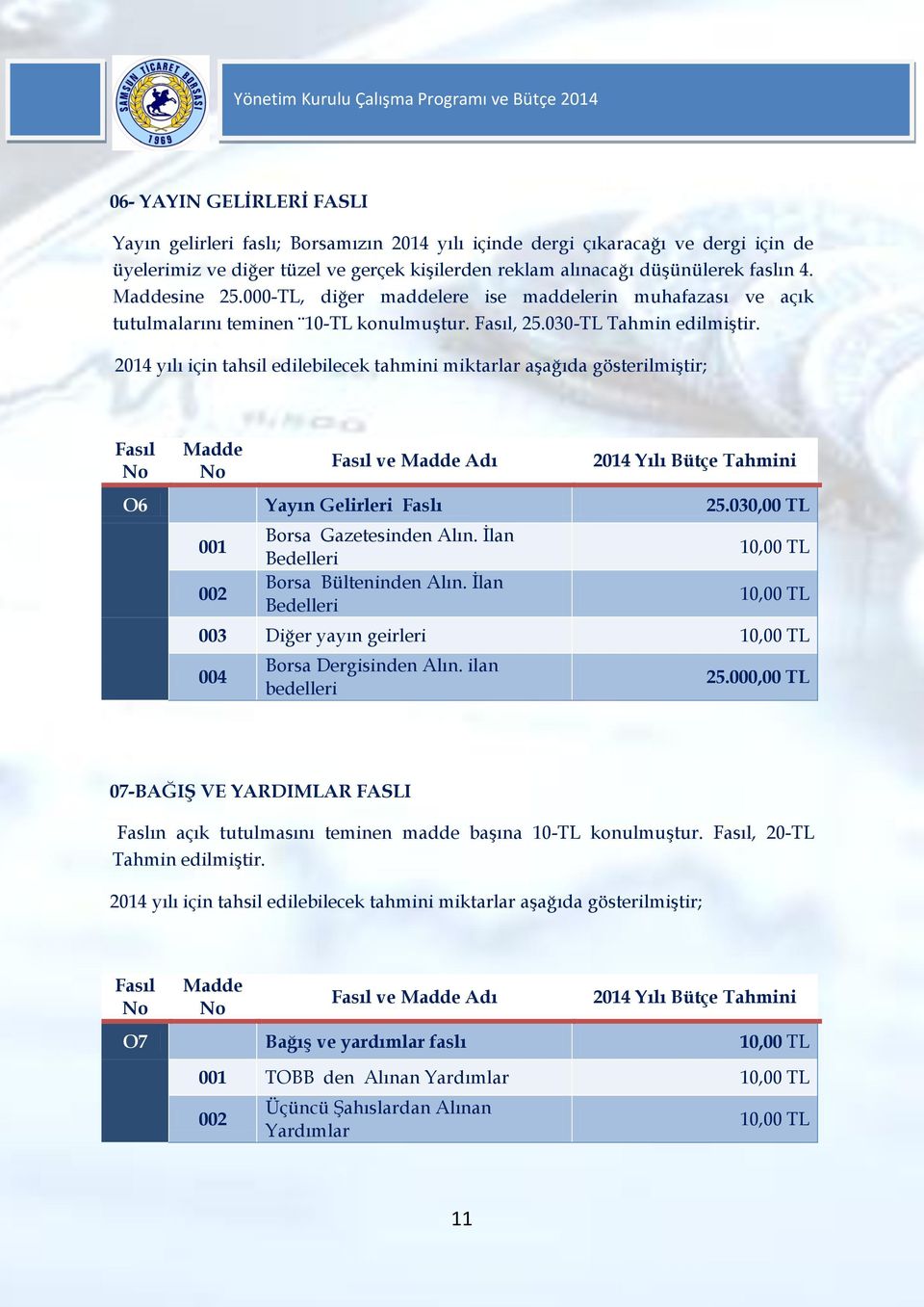 2014 yılı için tahsil edilebilecek tahmini miktarlar aşağıda gösterilmiştir; Fasıl Madde Fasıl ve Madde Adı 2014 Yılı Bütçe Tahmini O6 Yayın Gelirleri Faslı 25.