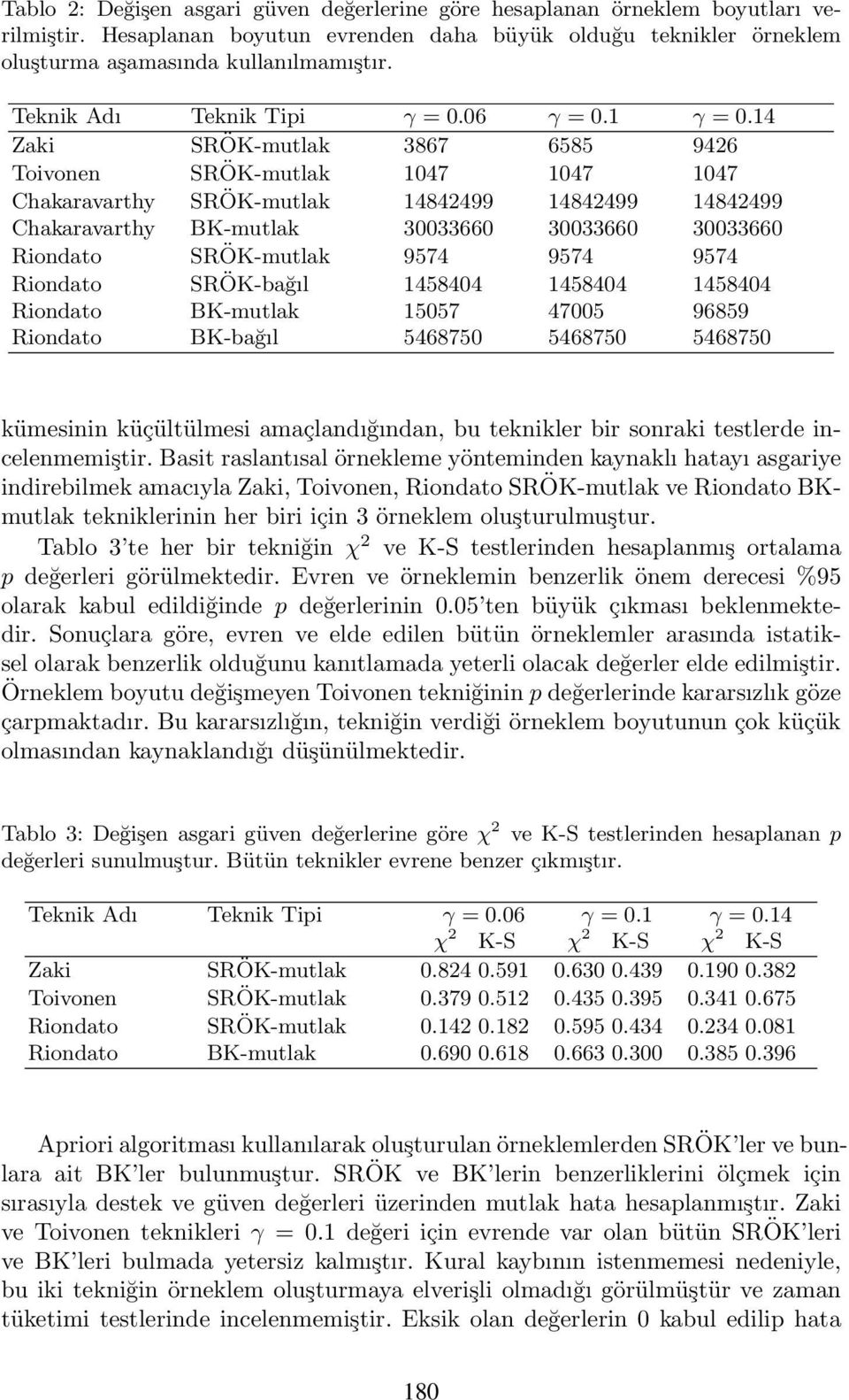 14 Zaki SRÖK-mutlak 3867 6585 9426 Toivonen SRÖK-mutlak 1047 1047 1047 Chakaravarthy SRÖK-mutlak 14842499 14842499 14842499 Chakaravarthy BK-mutlak 30033660 30033660 30033660 Riondato SRÖK-mutlak