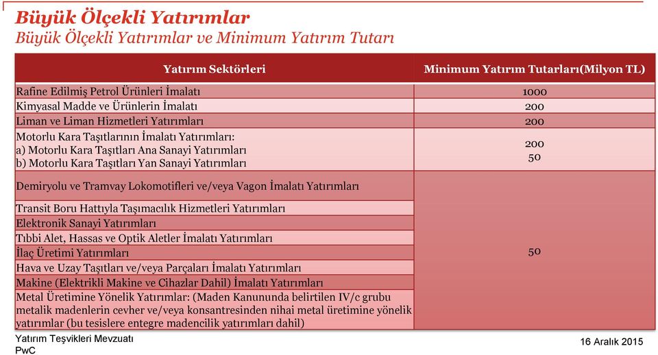 Yatırımları Demiryolu ve Tramvay Lokomotifleri ve/veya Vagon İmalatı Yatırımları 200 50 Transit Boru Hattıyla Taşımacılık Hizmetleri Yatırımları Elektronik Sanayi Yatırımları Tıbbi Alet, Hassas ve