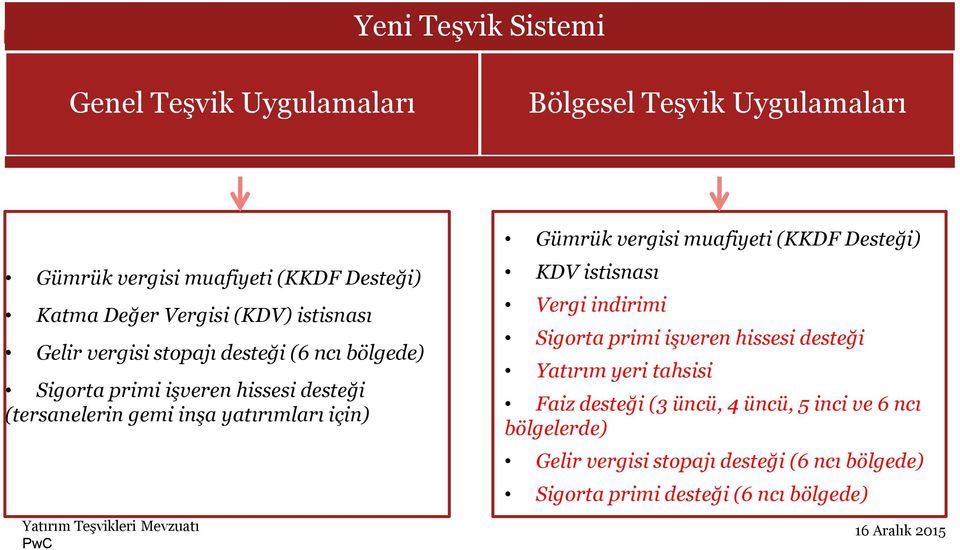 vergisi muafiyeti (KKDF Desteği) KDV istisnası Vergi indirimi Sigorta primi işveren hissesi desteği Yatırım yeri tahsisi Faiz desteği (3 üncü, 4