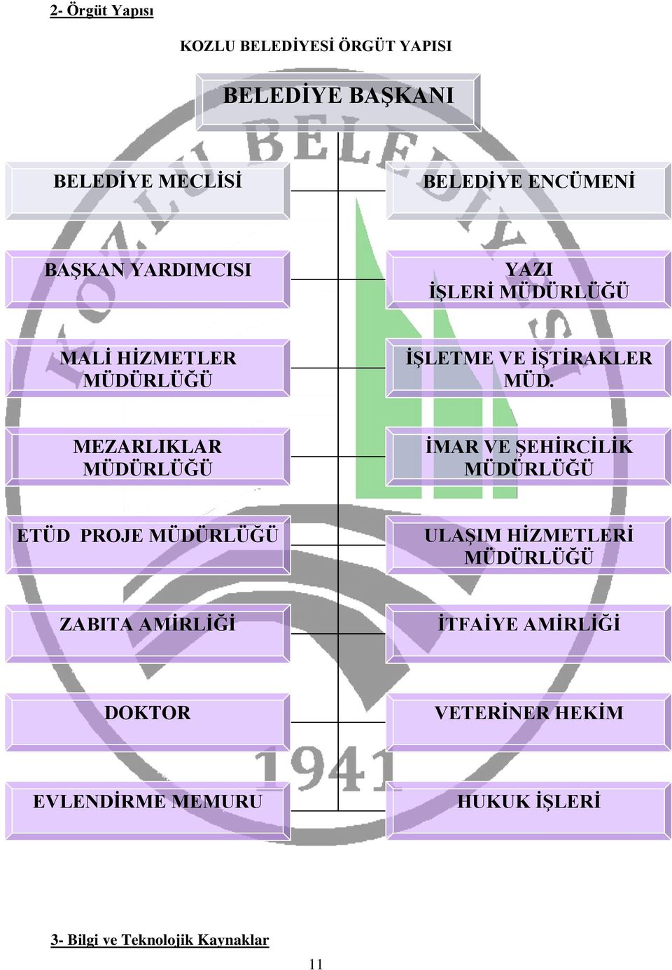 MEZARLIKLAR MÜDÜRLÜĞÜ İMAR VE ŞEHİRCİLİK MÜDÜRLÜĞÜ ETÜD PROJE MÜDÜRLÜĞÜ ULAŞIM HİZMETLERİ MÜDÜRLÜĞÜ