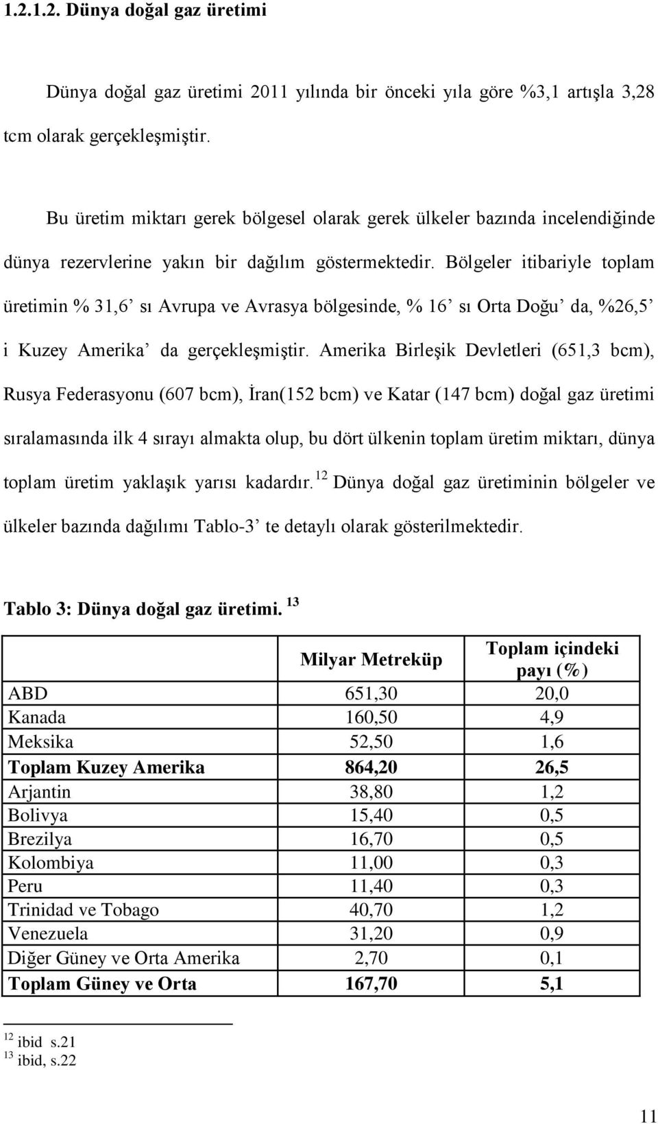 Bölgeler itibariyle toplam üretimin % 31,6 sı Avrupa ve Avrasya bölgesinde, % 16 sı Orta Doğu da, %26,5 i Kuzey Amerika da gerçekleşmiştir.