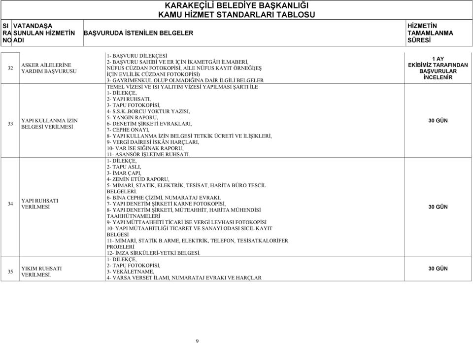 BELGELER TEMEL VİZESİ VE ISI YALITIM VİZESİ YAPILMASI ŞARTI İLE 1- DİLEKÇ