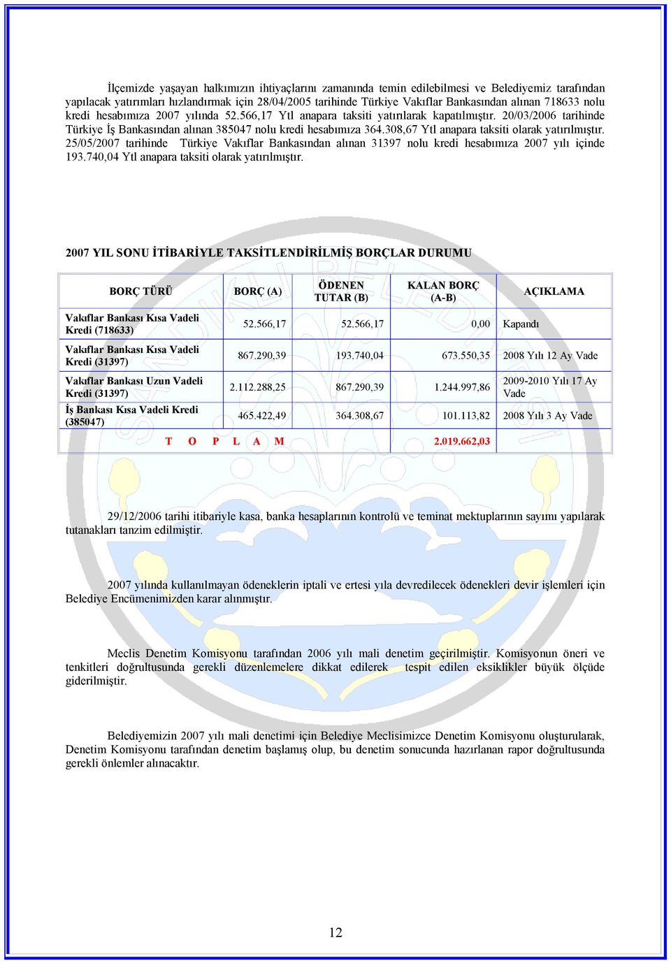 308,67 Ytl anapara taksiti olarak yatırılmıştır. 25/05/2007 tarihinde Türkiye Vakıflar Bankasından alınan 31397 nolu kredi hesabımıza 2007 yılı içinde 193.