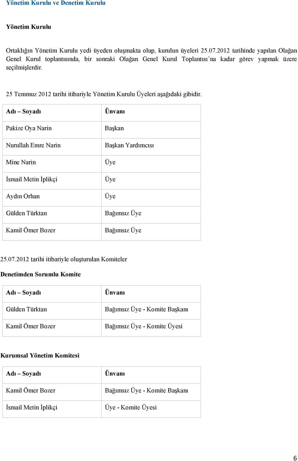 25 Temmuz 2012 tarihi itibariyle Yönetim Kurulu Üyeleri aşağıdaki gibidir.