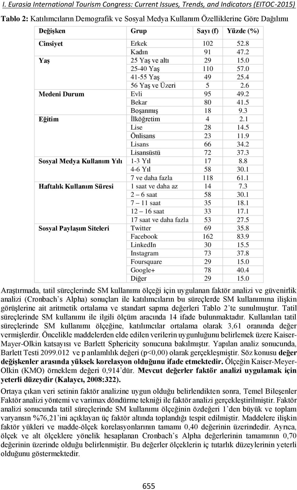 2 Lisansüstü 72 37.3 Sosyal Medya Kullanım Yılı 1-3 Yıl 17 8.8 4-6 Yıl 58 30.1 7 ve daha fazla 118 61.1 Haftalık Kullanım Süresi 1 saat ve daha az 14 7.3 2 6 saat 58 30.1 7 11 saat 35 18.