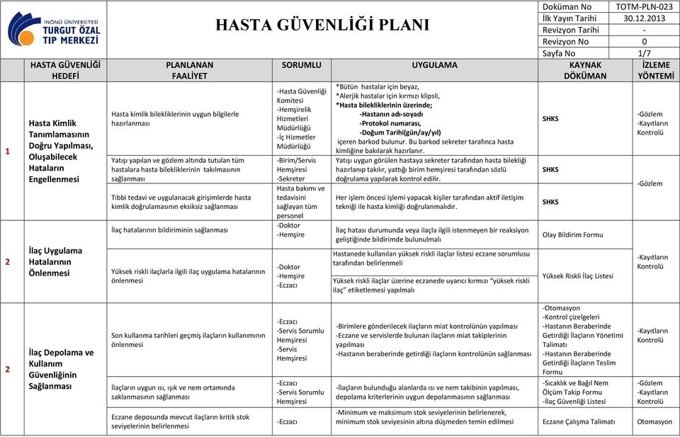 ilaçlarla ilgili ilaç uygulama hatalarının önlenmesi lik Hizmetleri Müdürlüğü -İç Hizmetler Müdürlüğü -Birim/Servis -Sekreter Hasta bakımı ve tedavisini sağlayan tüm personel *Bütün hastalar için