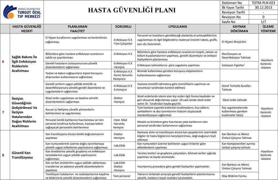 ) bulunmalı El Hijyeni Broşürleri 6 Sağlık Bakımı İle İlgili Enfeksiyon Risklerinin Bölümlere göre hastane enfeksiyon oranlarının takibi ve yayınlanması Gerekli hastaların izolasyonununa yönelik