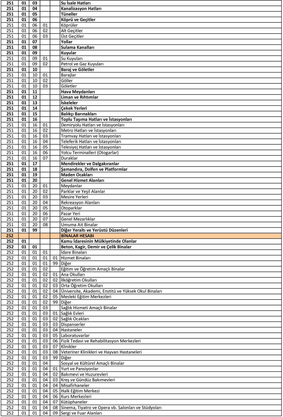 01 11 Hava Meydanları 251 01 12 Liman ve Rıhtımlar 251 01 13 İskeleler 251 01 14 Çekek Yerleri 251 01 15 Balıkçı Barınakları 251 01 16 Toplu Taşıma Hatları ve İstasyonları 251 01 16 01 Demiryolu