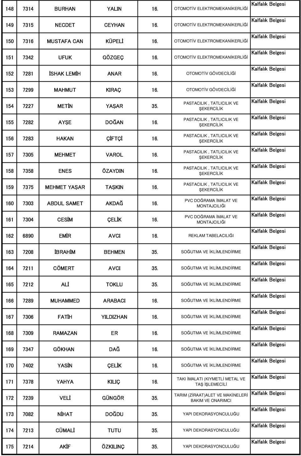 162 7304 CESİM ÇELİK PASTACILIK 163 6890 EMİR AVCI 16. PVC 164 7208 İBRAHİM BEHMEN PVC 165 7211 CÖMERT AVCI REKLAM 166 7212 ALİ TOKLU 35.