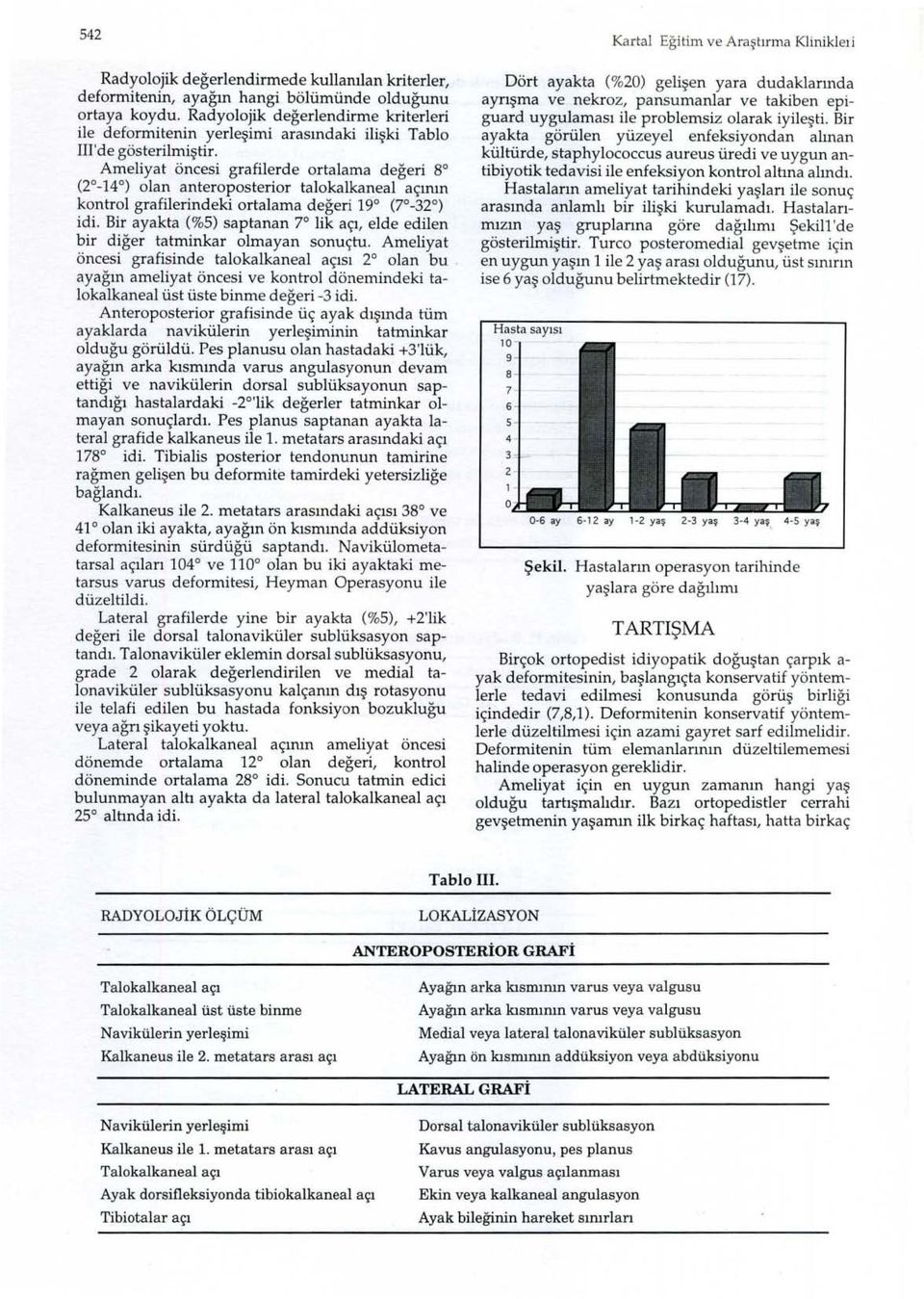 Ameliyat öncesi grafilerde ortalama değeri 8 (2 _14 ) olan anteroposterior talokalkaneal açının kontrol grafilerindeki ortalama değer i 19 (7 _32 ) idi.