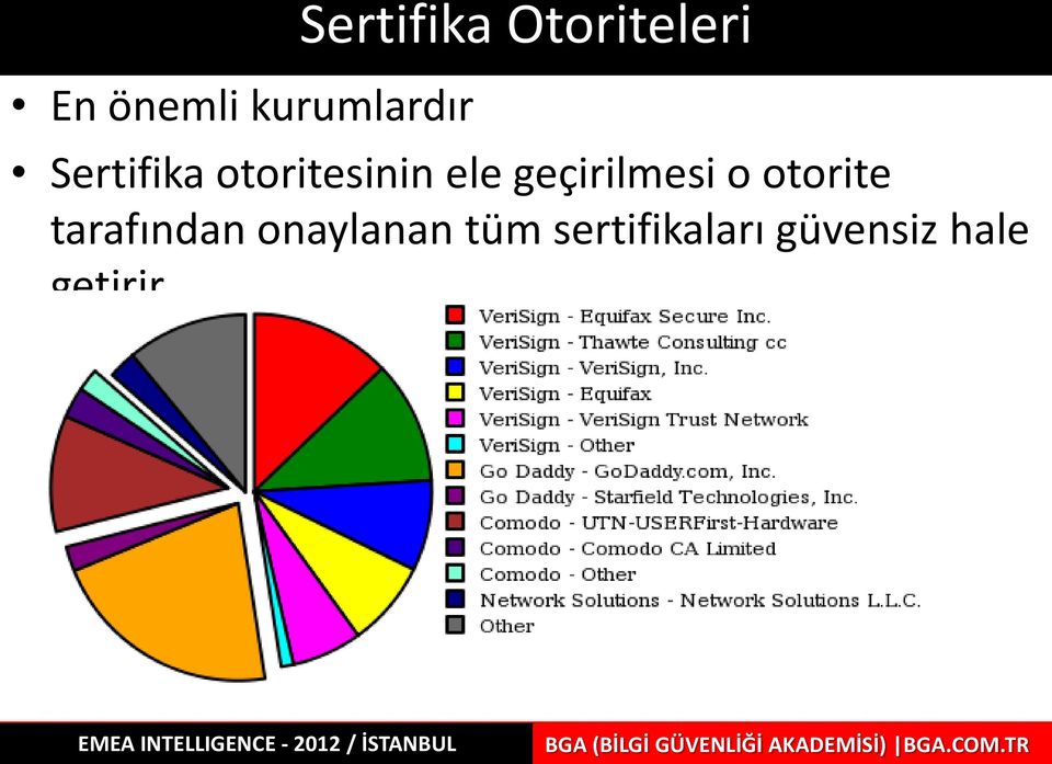 geçirilmesi o otorite tarafından