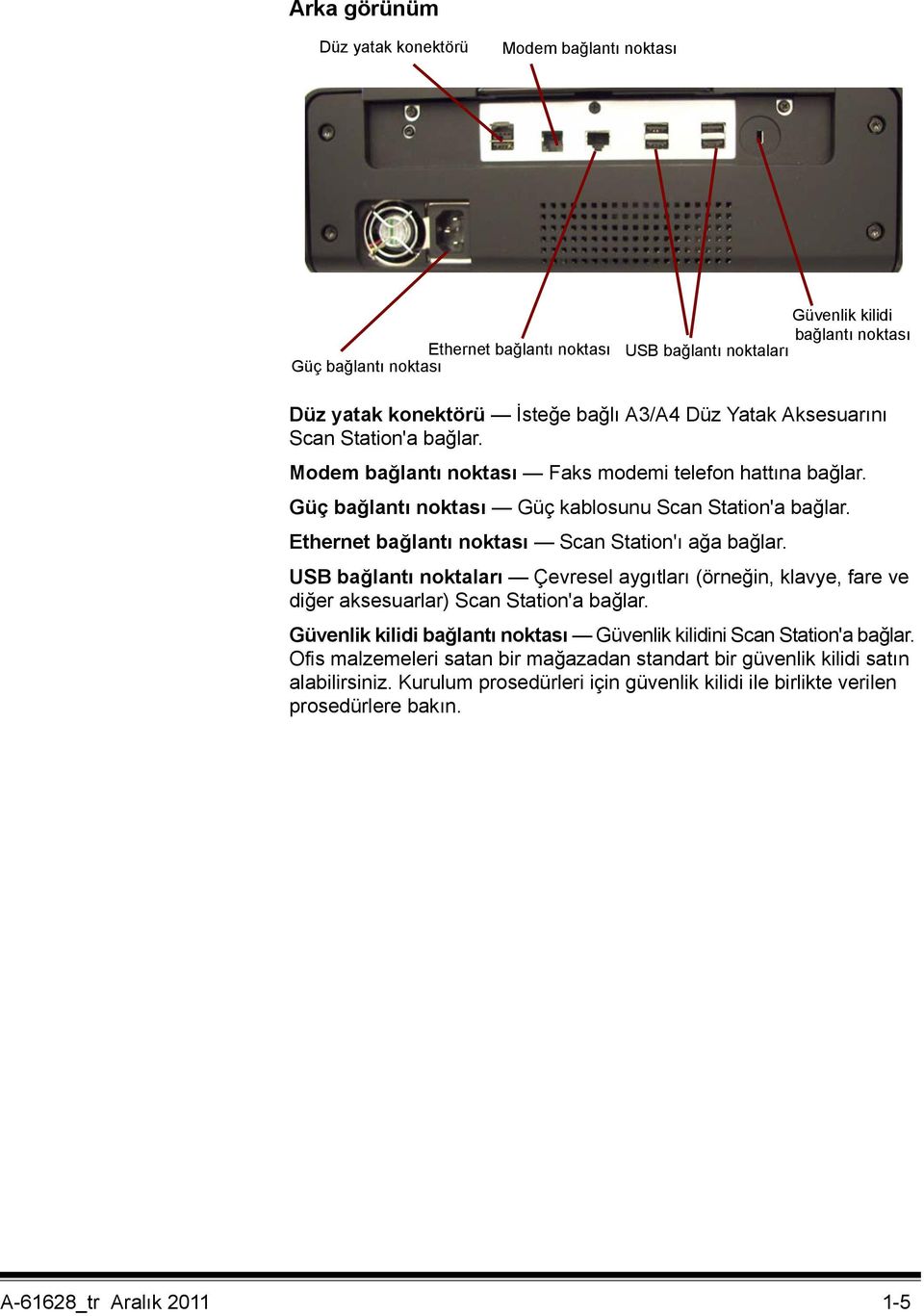 Ethernet bağlantı noktası Scan Station'ı ağa bağlar. USB bağlantı noktaları Çevresel aygıtları (örneğin, klavye, fare ve diğer aksesuarlar) Scan Station'a bağlar.