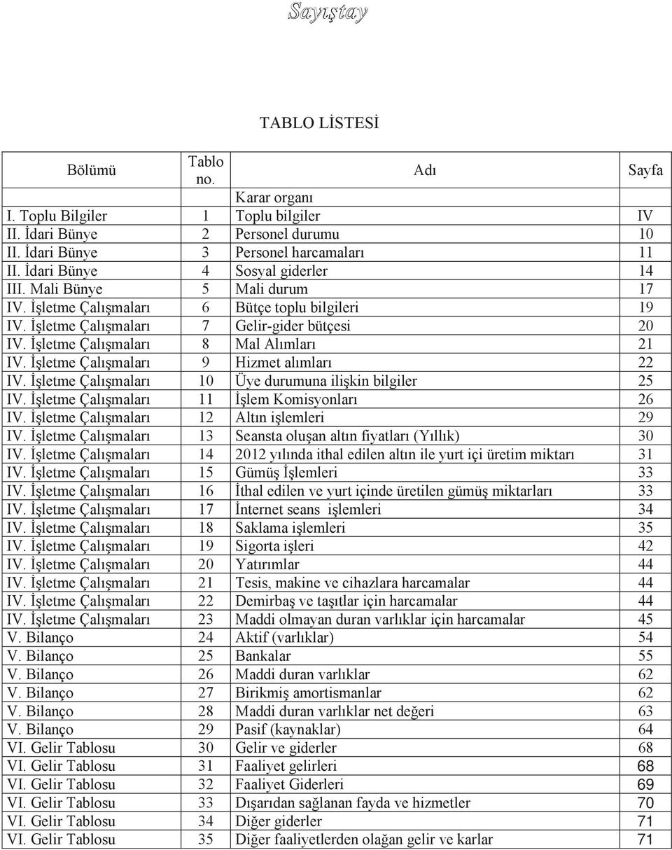 ĠĢletme ÇalıĢmaları 8 Mal Alımları 21 IV. ĠĢletme ÇalıĢmaları 9 Hizmet alımları 22 IV. ĠĢletme ÇalıĢmaları 10 Üye durumuna iliģkin bilgiler 25 IV. ĠĢletme ÇalıĢmaları 11 ĠĢlem Komisyonları 26 IV.