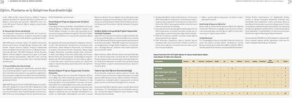 2004-2012 yılları arasında 328 öğrenci Erasmus öğrenci değişim programından yararlanmıştır. B.