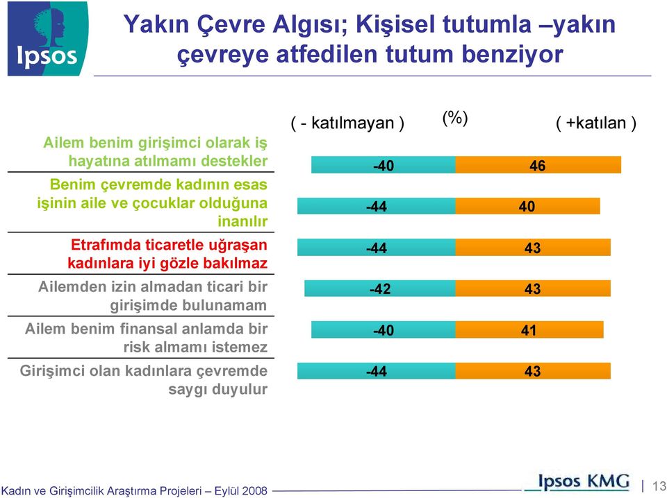 kadınlara iyi gözle bakılmaz Ailemden izin almadan ticari bir girişimde bulunamam Ailem benim finansal anlamda bir risk