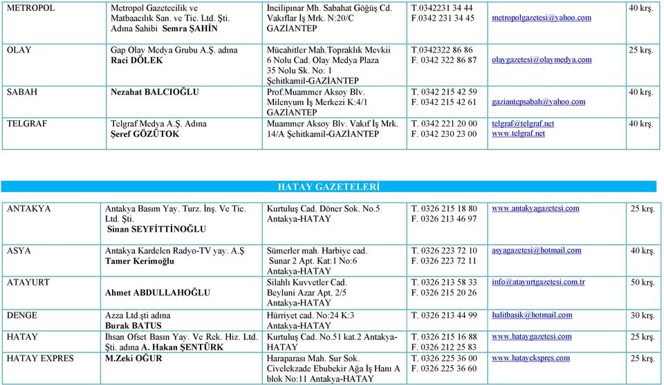 No: 1 Şehitkamil-GAZİANTEP SABAH Nezahat BALCIOĞLU Prof.Muammer Aksoy Blv. Milenyum İş Merkezi K:4/1 GAZİANTEP TELGRAF Telgraf Medya A.Ş. Adına Şeref GÖZÜTOK Muammer Aksoy Blv. Vakıf İş Mrk.