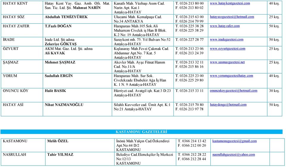 75. Yıl Bulvarı No:52 Antakya-HATAY Kışlasaray Mah.Fevzi Çakmak Cad. Abdunnur Apt.No. 7 Kat. 5 Antakya-HATAY ŞAŞMAZ Mehmet ŞAŞMAZ Akevler Mah. Ayşe Fitnat Hanım Cad. No.11/A Antakya-HATAY YORUM Sadullah ERGİN Haraparası Mah.