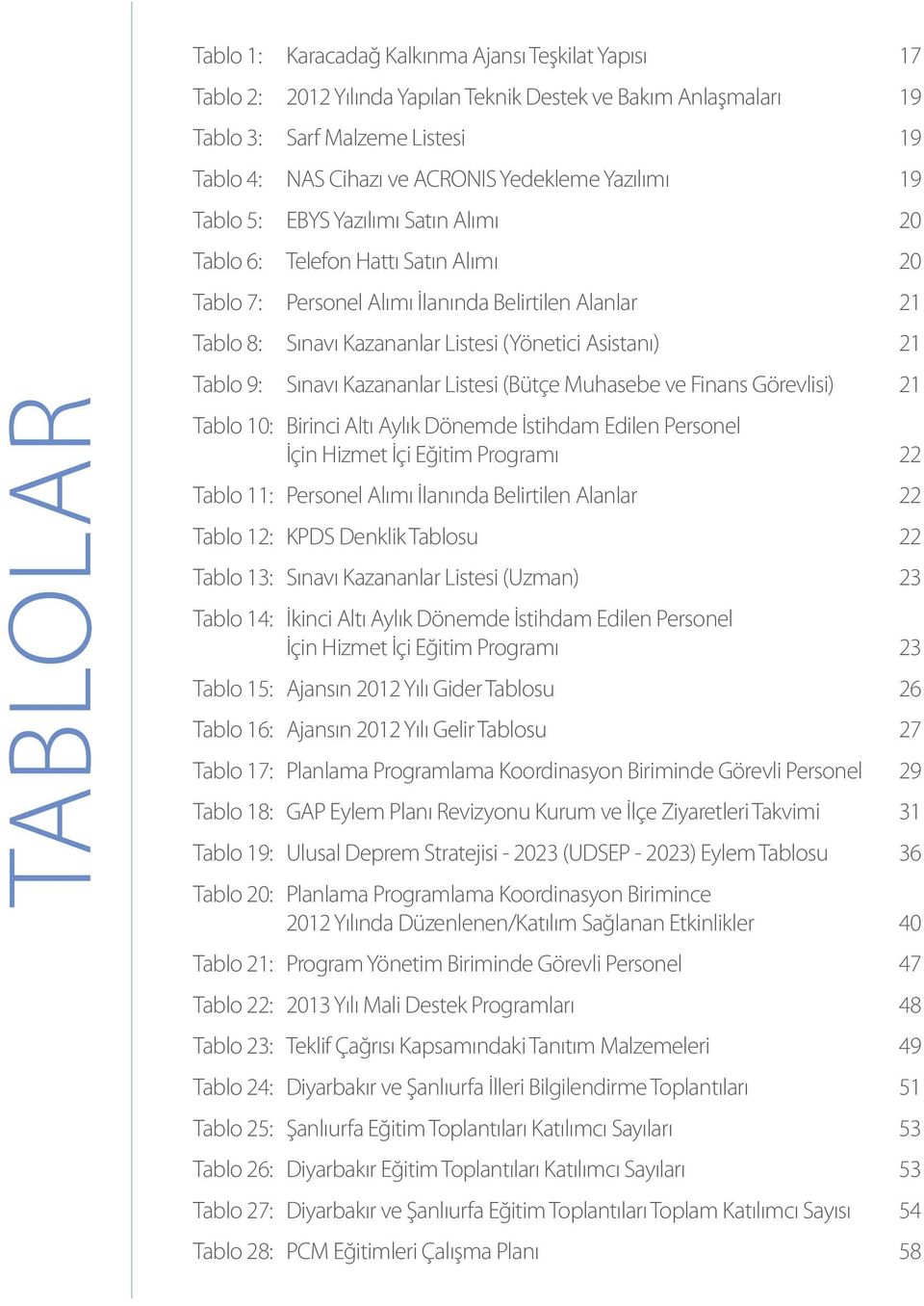 Asistanı) 21 Tablo 9: Sınavı Kazananlar Listesi (Bütçe Muhasebe ve Finans Görevlisi) 21 Tablo 10: Birinci Altı Aylık Dönemde İstihdam Edilen Personel İçin Hizmet İçi Eğitim Programı 22 Tablo 11: