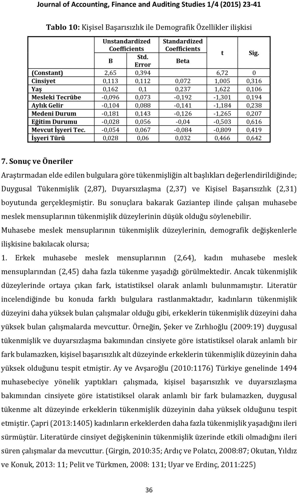 0,238 Medeni Durum -0,181 0,143-0,126-1,265 0,207 Eğitim Durumu -0,028 0,056-0,04-0,503 0,616 Mevcut İşyeri Tec. -0,054 0,067-0,084-0,809 0,419 İşyeri Türü 0,028 0,06 0,032 0,466 0,642 7.