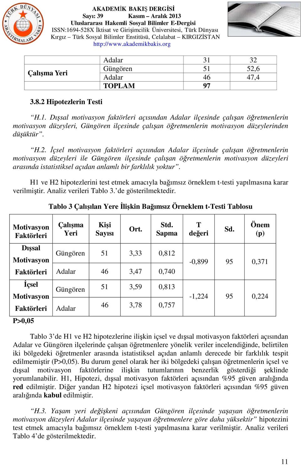 anlamlı bir farklılık yoktur. H1 ve H2 hipotezlerini test etmek amacıyla bağımsız örneklem t-testi yapılmasına karar verilmiştir. Analiz verileri Tablo 3. de gösterilmektedir.