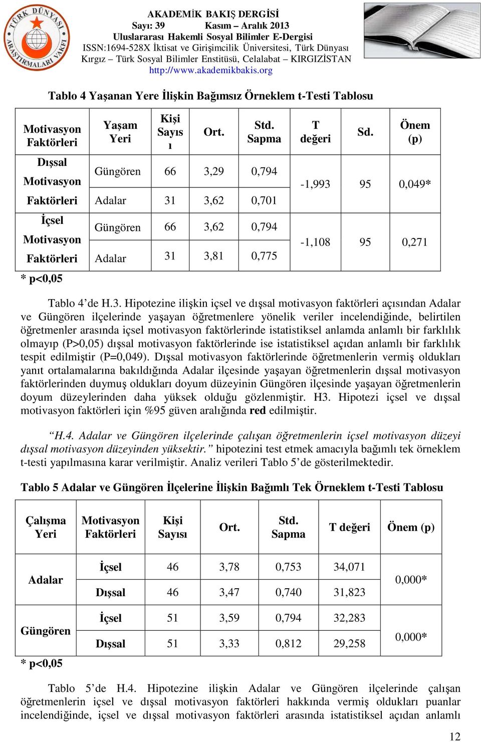 29 0,794 Adalar 31