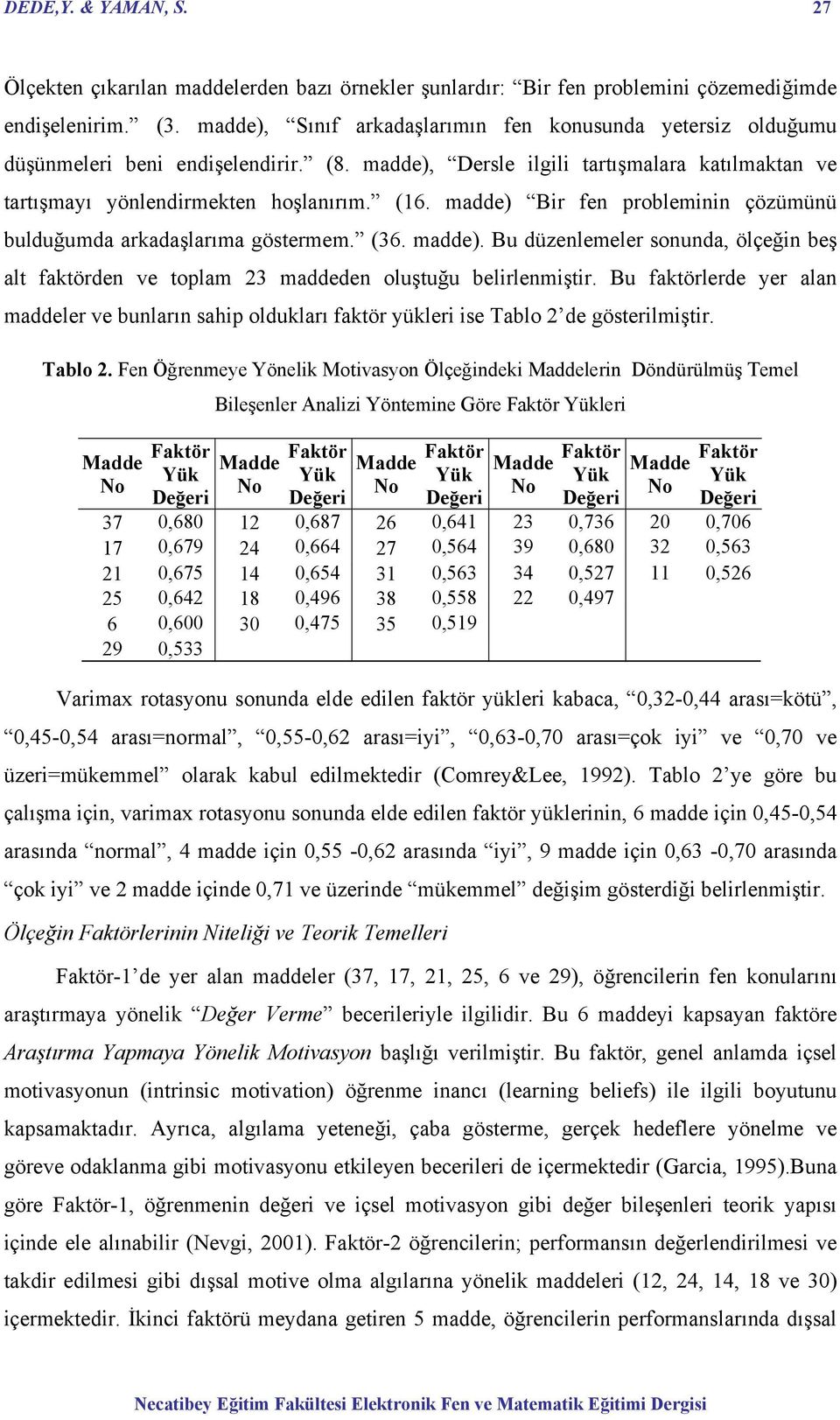 madde) Bir fen probleminin çözümünü bulduğumda arkadaşlarıma göstermem. (36. madde). Bu düzenlemeler sonunda, ölçeğin beş alt faktörden ve toplam 23 maddeden oluştuğu belirlenmiştir.