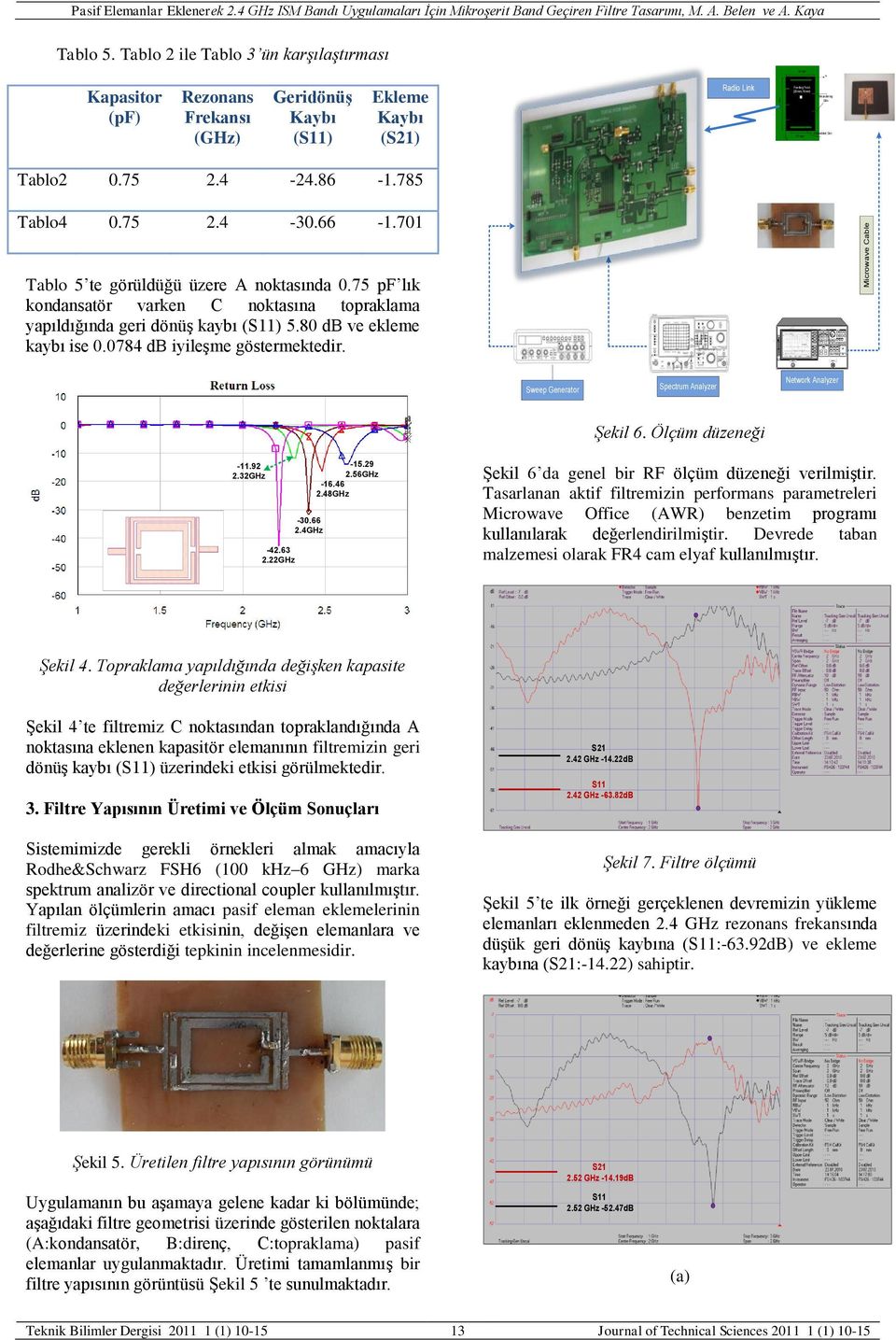 Microwave Cable Sweep Generator Spectrum Analyzer Network Analyzer Şekil 6. Ölçüm düzeneği 11.9.3GHz 4.63.GHz 30.66.4GHz 15.9.56GHz 16.46.48GHz ġekil 6 da genel bir RF ölçüm düzeneği verilmiģtir.