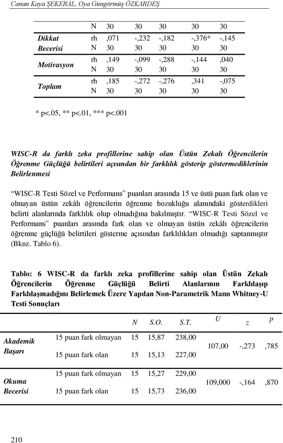 Performans puanları arasında 15 ve üstü puan fark olan ve olmayan üstün zekâlı öğrencilerin öğrenme bozukluğu alanındaki gösterdikleri belirti alanlarında farklılık olup olmadığına bakılmıştır.