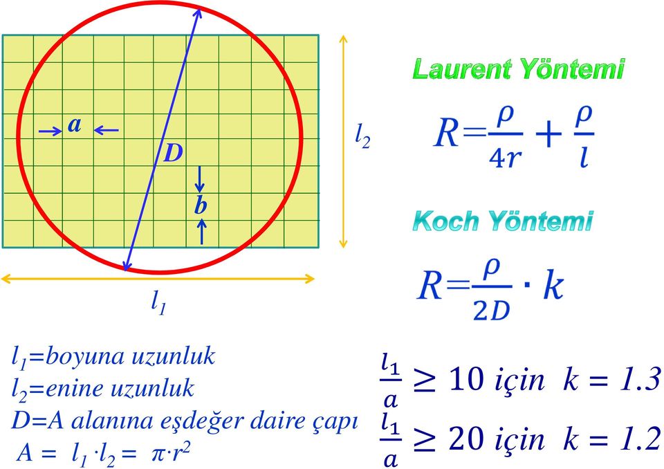 D aaıa eşeğer