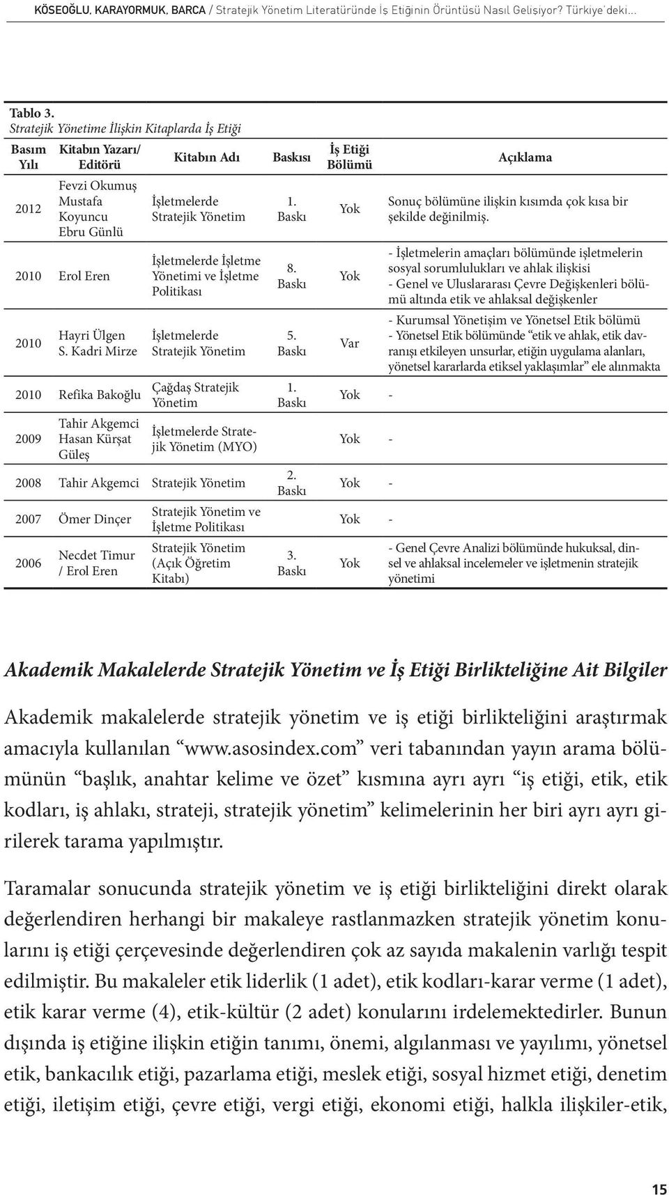 Kadri Mirze 2010 Refika Bakoğlu 2009 Tahir Akgemci Hasan Kürşat Güleş Kitabın Adı İşletmelerde Stratejik Yönetim İşletmelerde İşletme Yönetimi ve İşletme Politikası İşletmelerde Stratejik Yönetim