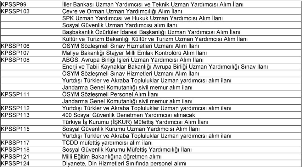 Alım İlanı Maliye Bakanlığı Stajyer Milli Emlak Kontrolörü Alım İlanı ABGS, Avrupa Birliği İşleri Uzman Yardımcısı Alım İlanı Enerji ve Tabii Kaynaklar Bakanlığı Avrupa Birliği Uzman Yardımcılığı