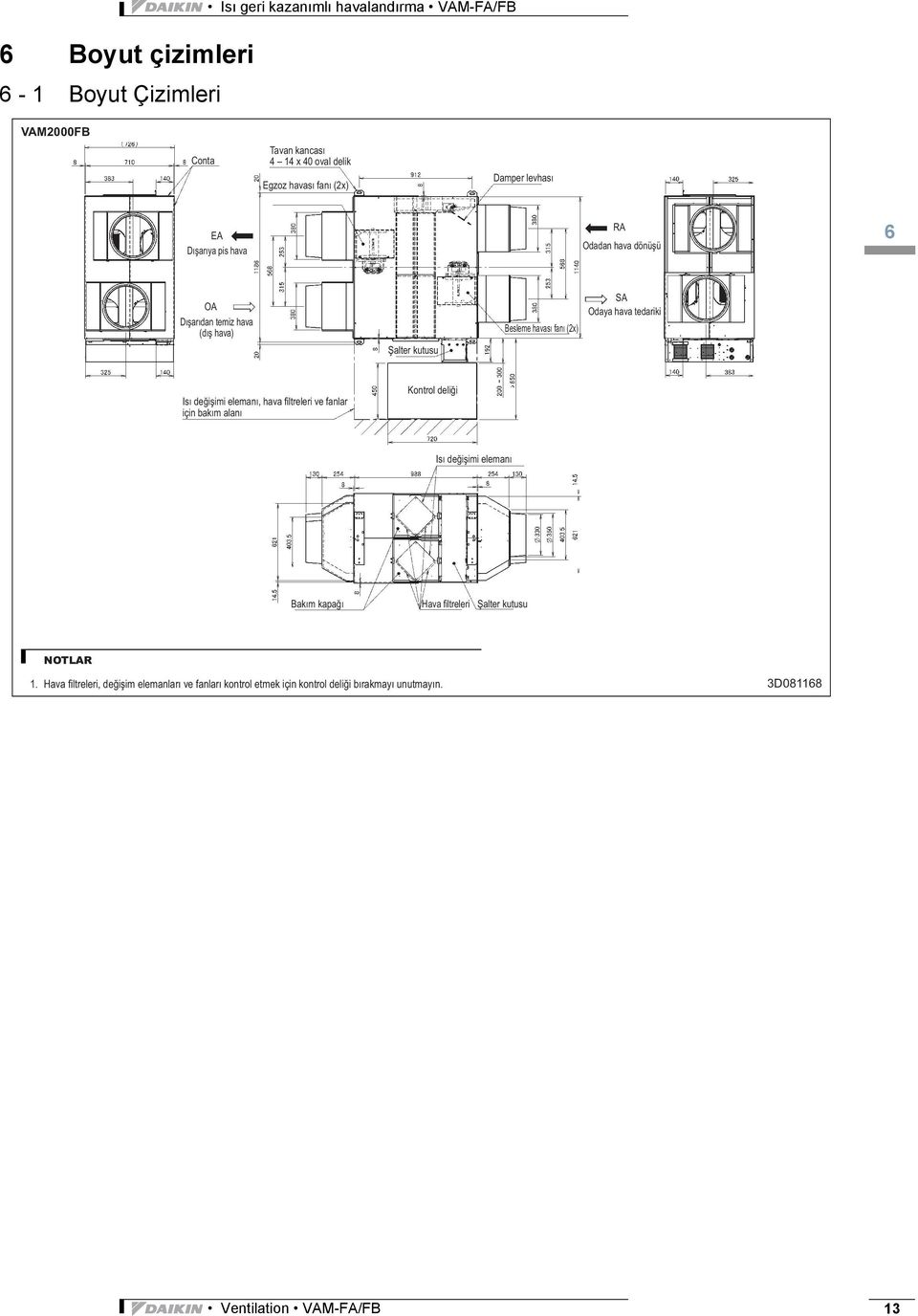 VAM2000FB RA 3 6 SA